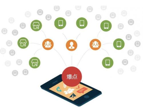 解放为什么越来越多的企业通过软文营销来引流